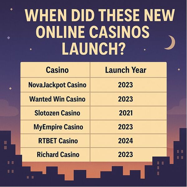 Launching casino screen